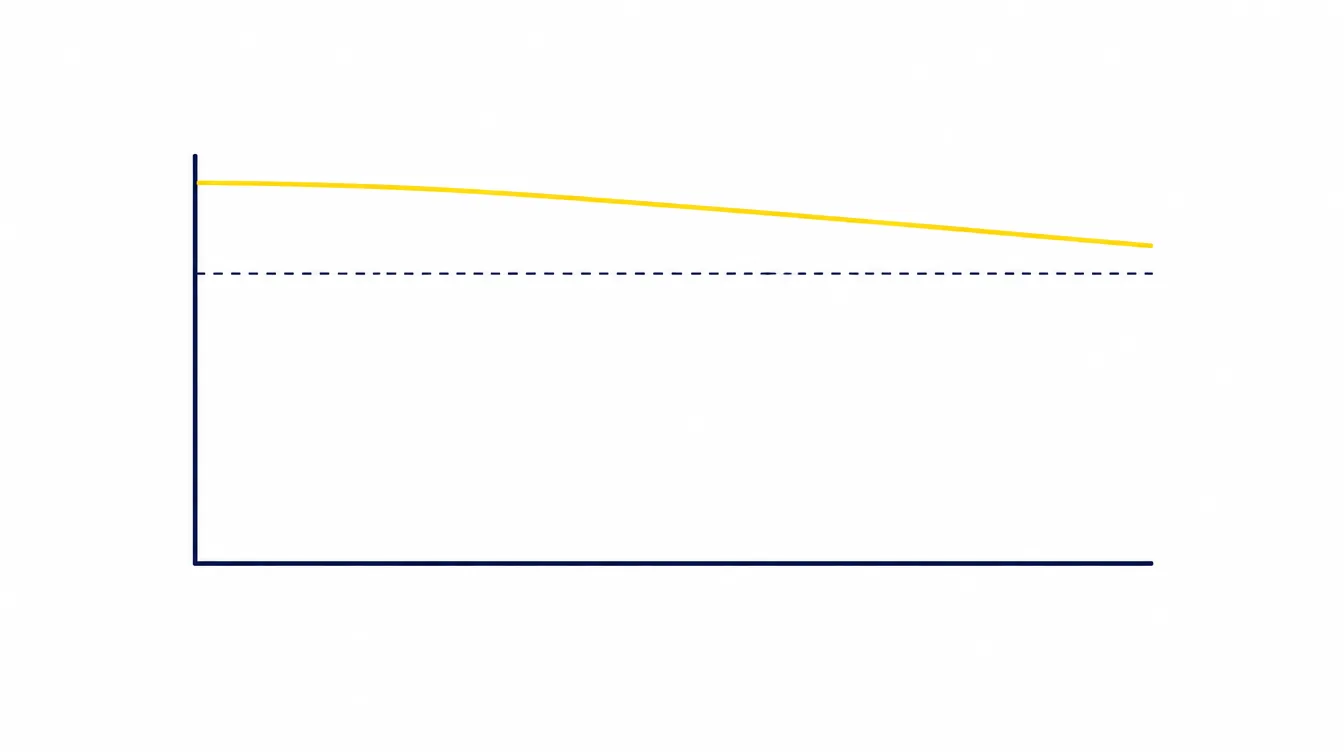 Gráfica de la producción de un panel solar a lo largo de 30 años